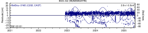 BD3 m2 WUM SLR residuals