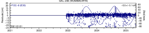 GAL 206 WUM SLR residuals